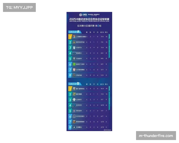 中冠排位淘汰赛制增加比赛悬念 两回合对决考验球队稳定性 中冠排位淘汰赛制增加比赛悬念 两回合对决考验球队稳定性