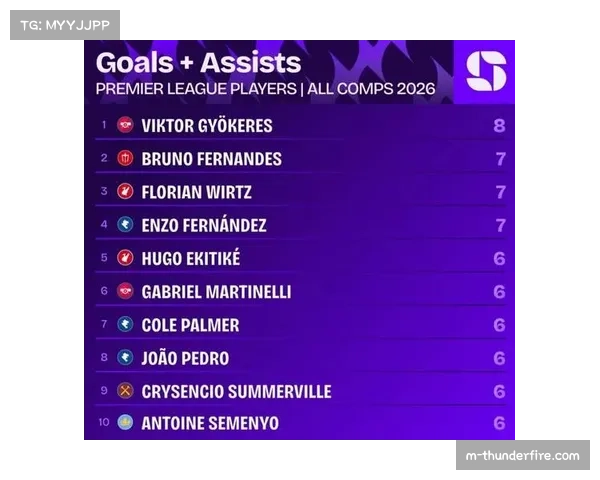 哲凯赖什2026年斩五球领跑英格兰顶级联赛射手榜 哲凯赖什2026年斩五球领跑英格兰顶级联赛射手榜